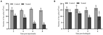 Effects of insecticidal proteins of Enterobacter cloacae NK on cellular immunity of Galleria mellonella larvae